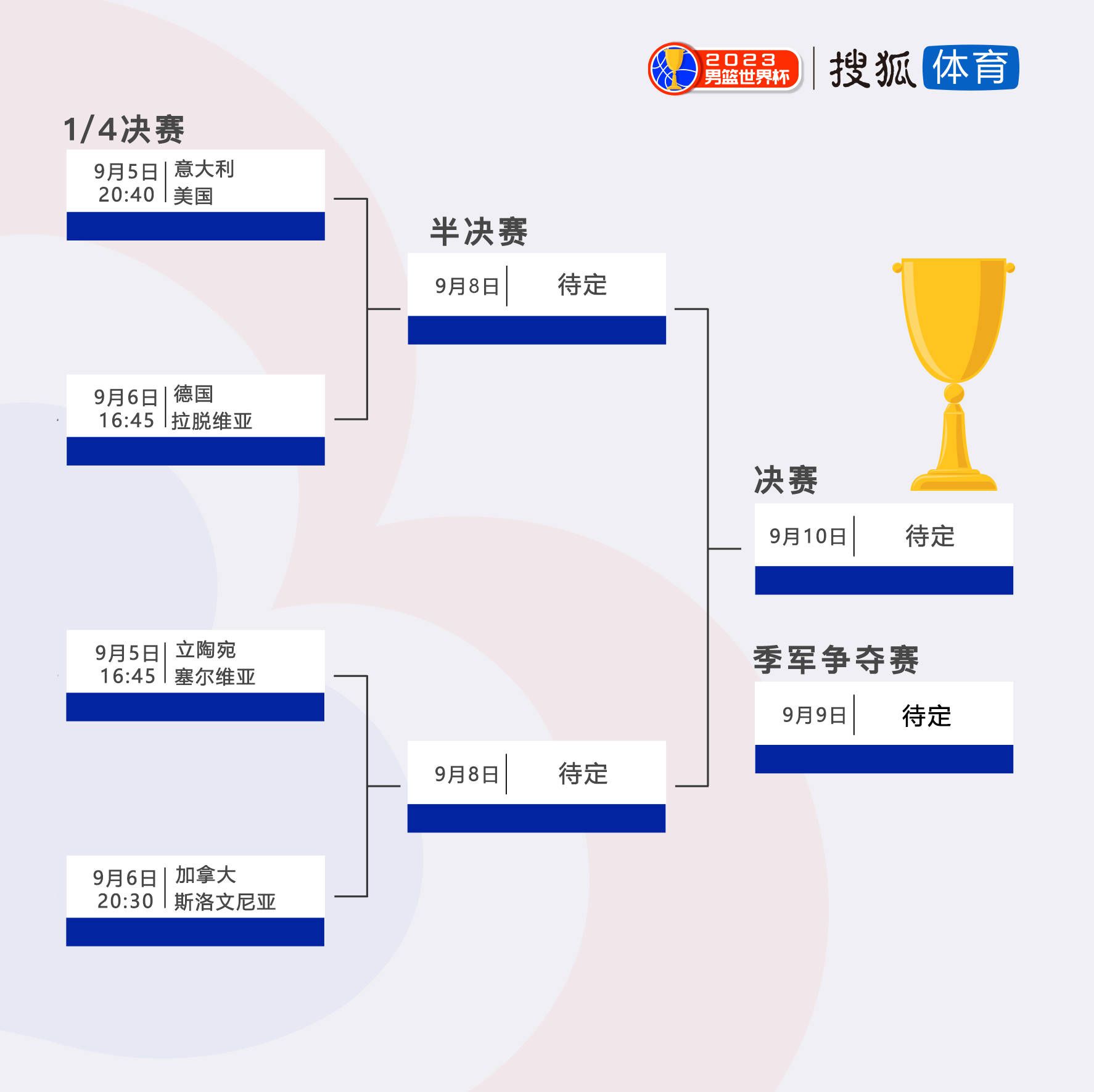 【双方比赛阵容】塞尔维特出场阵容：32-弗里克、3-常本佳吾、4-鲁伊勒、19-塞维林、6-巴隆（95’33-沃伊洛兹）、9-斯特凡诺维奇、8-科尼亚（79’30-迪巴）、5-翁杜阿、77-博拉（67’10-安图内斯）、17-库泰萨（67’21-吉列梅诺）、29-贝蒂亚（79’45-图阿蒂）替补未出场：40-马万、44-贝松、20-麦金、31-夸塔拉罗马出场阵容：99-斯维拉尔、5-恩迪卡、14-迭戈-略伦特、19-切利克、92-沙拉维（73’37-斯皮纳佐拉）、52-博维（80’11-贝洛蒂）、4-克里斯坦特、16-帕雷德斯、22-奥亚尔（55’7-佩莱格里尼）、21-迪巴拉（80’20-桑谢斯）、90-卢卡库替补未出场：1-帕特里西奥、63-波尔、2-卡尔斯多普、23-曼奇尼、59-扎莱夫斯基、60-帕加诺、61-皮西利、64-切鲁比尼